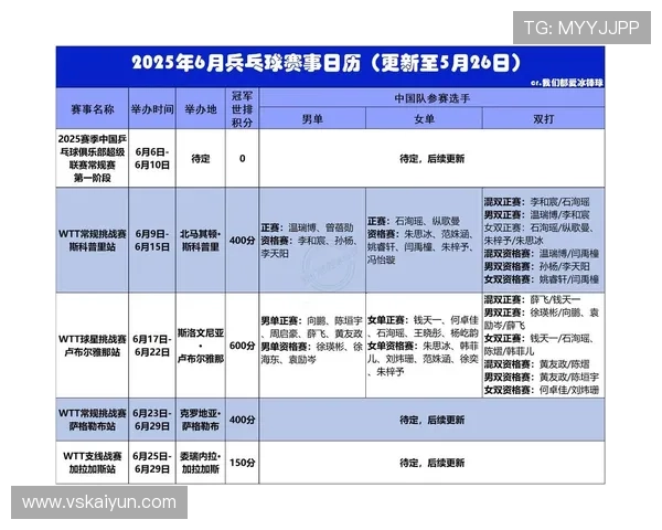 2026年世乒乓球比赛赛程及重要赛事时间安排解析